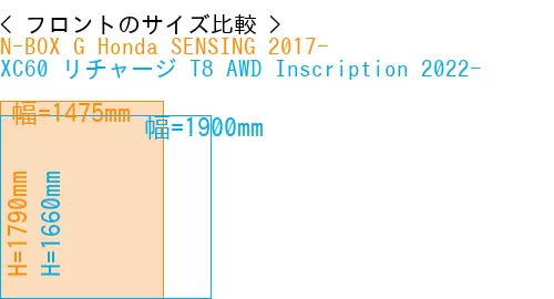 #N-BOX G Honda SENSING 2017- + XC60 リチャージ T8 AWD Inscription 2022-